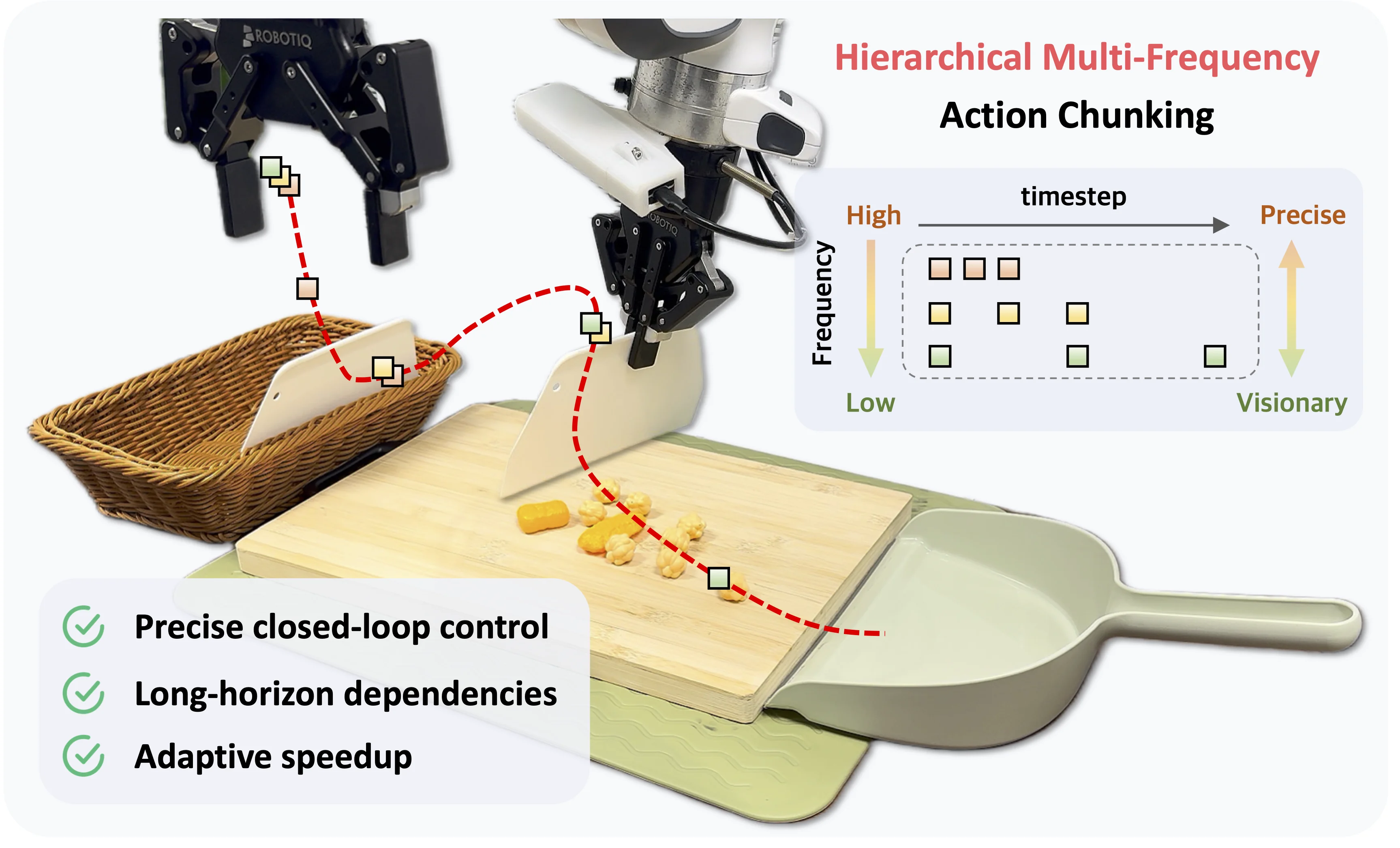 Hierarchical-Multi-Frequency
